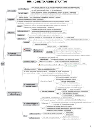 TTTaaavvvaaarrrsss
TTTaaavvvaaarrrsss444999111888222555666000
444000444
TTTaaavvvaaarrrsss
MM1 - DIREITO ADMINISTRATIVO
3
 