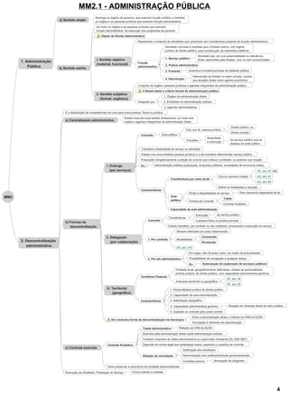 TTTaaavvvaaarrrsss
TTTaaavvvaaarrrsss444999111888222555666000
444000444
TTTaaavvvaaarrrsss
MM2.1 - ADMINISTRAÇÃO PÚBLICA
4
 