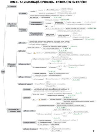 TTTaaavvvaaarrrsss
TTTaaavvvaaarrrsss444999111888222555666000
444000444
TTTaaavvvaaarrrsss
MM2.3 - ADMINISTRAÇÃO PÚBLICA - ENTIDADES EM ESPÉCIE
6
 
