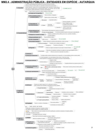 MM2.4 - ADMINISTRAÇÃO PÚBLICA - ENTIDADES EM ESPÉCIE - AUTARQUIA
7
 