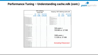 Performance Tuning – Understanding cache.ndk (cont.)
100 users =
150 MB vs. 3,7 MB
1000 users =
1.5 GB vs. 37 MB
Excluding Fileservers!
After deleting
cache.ndk
Keeping / NOT deleting cache.ndk
 