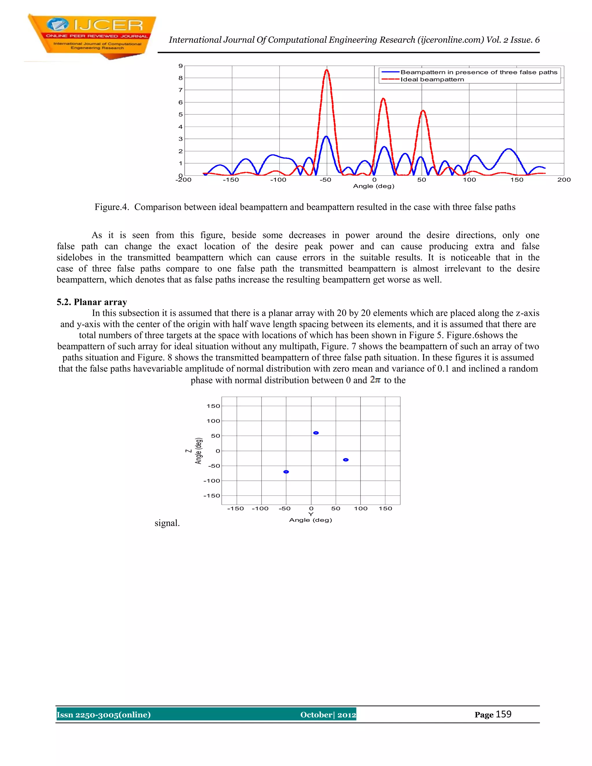 International Journal Of Computational Engineering Research (ijceronline.com) Vol. 2 Issue. 6

                                9
                                                                                                             Beampattern in presence of three false paths
                                8                                                                            Ideal beampattern
                                7

                                6

                                5

                                4

                                3

                                2

                                1

                                0
                               -200                      -150           -100          -50           0            50           100          150          200
                                                                                               Angle (deg)



          Figure.4. Comparison between ideal beampattern and beampattern resulted in the case with three false paths

         As it is seen from this figure, beside some decreases in power around the desire directions, only one
false path can change the exact location of the desire peak power and can cause producing extra and false
sidelobes in the transmitted beampattern which can cause errors in the suitable results. It is noticeable that in the
case of three false paths compare to one false path the transmitted beampattern is almost irrelevant to the desire
beampattern, which denotes that as false paths increase the resulting beampattern get worse as well.

5.2. Planar array
          In this subsection it is assumed that there is a planar array with 20 by 20 elements which are placed along the z-axis
 and y-axis with the center of the origin with half wave length spacing between its elements, and it is assumed that there are
      total numbers of three targets at the space with locations of which has been shown in Figure 5. Figure.6shows the
beampattern of such array for ideal situation without any multipath, Figure. 7 shows the beampattern of such an array of two
 paths situation and Figure. 8 shows the transmitted beampattern of three false path situation. In these figures it is assumed
that the false paths havevariable amplitude of normal distribution with zero mean and variance of 0.1 and inclined a random
                                      phase with normal distribution between 0 and       to the

                                                  150


                                                  100


                                                   50
                                    Angle (deg)




                                                    0
                                        Z




                                                   -50


                                                  -100


                                                  -150

                                                          -150   -100     -50       0     50   100   150
                                                                                    Y
                                                                               Angle (deg)
                         signal.




Issn 2250-3005(online)                                                           October| 2012                                   Page 159
 