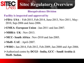 Bioequivalence Division
Facility is inspected and approved by
FDA- USA : Feb-2015, Feb-2014, June-2013, Nov-2011, May-
2010, Sep-2006 and June-2006.
EMEA- European Union : Jan-2011 and Jan-2007.
MHRA- UK : Nov-2013.
MCC- South Africa : Nov-2010 and Jan-2005.
MoH- UAE : April-2007.
WHO : Jan-2014, Feb-2012, Feb-2009, Jan-2008 and Apr-2006.
Authorized centre by DCGI - India, GCC - Saudi Arabia &
MoH- Sudan.
Sitec Regulatory Overview
 