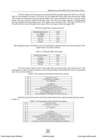 Mining Association Rules From Time Series Data…
186
||Issn||2250-3005|| (Online) ||March||2013|| ||www.ijceronline.com||
The fuzzy region with the maximum count among the three possible regions for each item is selected.
Take A1 as an example. Its count is 1.67 for low, 4.67 for middle and 2.66 for high. Since the count for middle
is the maximum among three counts, the region middle is thus used to represent item A1 in the later mining
process. This step would be repeated for the other items. The count of any region selected is checked against
with the predefined minimum support value. Here support value assumed as 30%. That means (10*30%=3.0).
The table 10 shows the set of frequent fuzzy region. Here every region satisfies the support 30%.
Table10: Frequent Fuzzy regions and count
Frequent fuzzy regions Count
A1. Middle 4.67
A2.Middle 4
A3.Low 3.34
A4.Low 4.34
A5.Low 5.01
After finding the regions with higher counts, the header table is arranged based on the decreasing order of the
support count. It is shown in table 11:
Table 11: The header table of the regions
Frequent fuzzy regions Count
A5.Low 5.01
A1.Middle 4.67
A4.Low 4.34
A2.Middle 4
A3.Low 3.34
The fuzzy regions which are not in the header table are removed from each transaction [11]. The
remaining fuzzy regions in each transaction are then sorted according to the membership values in a descending
order. This is shown in table 12.
Table 12: The transactions transformed with the fuzzy regions
Tid Frequent fuzzy region
T1 (1/A1Middle)(0.67/A2Middle)
T2 (0.67/A1Middle)
T3 0
T4 (1/A2Middle)
T5 (1/A1Middle)(1/A5Low)
T6 (0.67/A2Middle)(1/A4Low)(0.67/A5Low)
T7 (0.67/A1Middle)(1/A2Middle)(0.67/A4Low)(0.67/A5Low)
T8 (1/A1Middle)(0.67/A4Low)(1/A5Low)
T9 (0.33/A2Middle)(1/A4Low)(1/A5Low)
T10 (0.33/A1Middle)(0.33/A2Middle)(1/A4Low)(0.67/A5Low)
After this step, the transactions with only the sorted frequent fuzzy regions selected which are shown
in table 13:
Table 13: The transactions with sorted the fuzzy regions
TID Frequent fuzzy region
T1 (1/A1Middle)(0.67/A2Middle)
T2 (0.67/A1Middle)
T3 0
T4 (1/A2Middle)
T5 (1/A1Middle)(1/A5Low)
T6 (1/A4Low)(0.67/A2Middle)(0.67/A5Low)
T7 (1/A2Middle)(1/A3Low)(0.67/A1Middle)(0.67/A4Low)(0.67/A5Low)
T8 (1/A1Middle)(1/A5Low)(0.67/A3Low)(0.67/A4Low)
T9 (1/A4Low)(1/A5Low)(0.33/A2Middle)(0.67/A3Low)
T10 (1/A4Low)(1/A3Low)(0.67/A5Low)(0.33/A1Middle)(0.33/A2Middle)
 