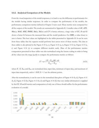 4.4.2. Analytical Comparison of the Models
From the visual inspection of the model responses, it is hard to see the difference in performance for
the models having similar responses. In order to compare the performance of the models, the
performance comparison metrics defined in Chapter 2 were used. These metrics were computed for
all the outputs of the models. The results are summarized in Appendix II. A smaller value of AE, APE,
MaxAE, MAE, MSE, RMSE, StdAE, StdAPE and CV is better; whereas, a large value of CC, D and G
shows a better fit between the measured data and the model prediction. For MBE, a value closer to
zero is better. The best values are highlighted in the tables presented in Appendix II. It can be seen
from these tables that the superior model performs best across most of these metrics. The data in
these tables is also plotted in the Figure 4-10 (a, c), Figure 4-11 (a, c), Figure 4-12 (a), Figure 4-13 (a,
c) and Figure 4-14 (a) to compare different models easily. Data of the performance metrics
computation presented in these tables was also normalized using the feature scaling in order to bring
all the values into the range [ , ]a b to compare the performance metrics as follows:
( )( )
,min
max min
X X b a
X a
X X
− −
= +
−
′ (4.21)
where X’, X, Xmin and Xmax are normalized data, input data, minimum of input data, and maximum of
input data respectively, and a = 0.03, b = 1 are the arbitrary points.
After the normalization, it can be seen in the normalized data plots of Figure 4-10 (b, d), Figure 4-11
(b, d), Figure 4-12 (b), Figure 4-13 (b, d) and Figure 4-14 (b) that very similar information is supplied
by the CC, D and G metrics and computation of only one of these should suffice for the performance
evaluation of a model.
(a)
-1.000
0.000
1.000
2.000
3.000
4.000
81
 
