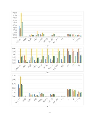 (a)
(b)
(c)
-0.500
0.500
1.500
2.500
3.500
4.500
5.500
6.500
7.500
8.500
9.500
0.000
0.200
0.400
0.600
0.800
1.000
0.000
0.500
1.000
1.500
2.000
2.500
83
 