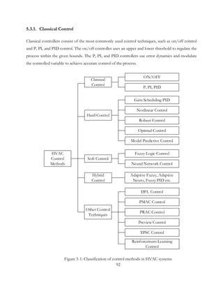 5.3.1. Classical Control
Classical controllers consist of the most commonly used control techniques, such as on/off control
and P, PI, and PID control. The on/off controller uses an upper and lower threshold to regulate the
process within the given bounds. The P, PI, and PID controllers use error dynamics and modulate
the controlled variable to achieve accurate control of the process.
HVAC
Control
Methods
Classical
Control
Hard Control
Soft Control
Model Predictive Control
ON/OFF
P, PI, PID
Gain Scheduling PID
Nonlinear Control
Robust Control
Fuzzy Logic Control
Neural Network Control
Hybrid
Control
Adaptive Fuzzy, Adaptive
Neuro, Fuzzy PID etc.
Reinforcement Learning
Control
Other Control
Techniques
DFL Control
PMAC Control
PRAC Control
Preview Control
TPSC Control
Optimal Control
Figure 5-1: Classification of control methods in HVAC systems
92
 