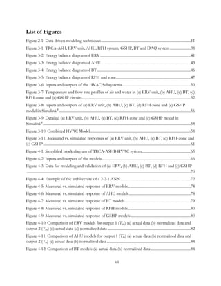 List of Figures
Figure 2-1: Data driven modeling techniques..............................................................................................11
Figure 3-1: TRCA-ASH, ERV unit, AHU, RFH system, GSHP, BT and DAQ system......................38
Figure 3-2: Energy balance diagram of ERV...............................................................................................41
Figure 3-3: Energy balance diagram of AHU..............................................................................................43
Figure 3-4: Energy balance diagram of BT ..................................................................................................46
Figure 3-5: Energy balance diagram of RFH and zone..............................................................................47
Figure 3-6: Inputs and outputs of the HVAC Subsystems........................................................................50
Figure 3-7: Temperature and flow rate profiles of air and water in (a) ERV unit, (b) AHU, (c) BT, (d)
RFH-zone and (e) GSHP circuits..................................................................................................................52
Figure 3-8: Inputs and outputs of (a) ERV unit, (b) AHU, (c) BT, (d) RFH-zone and (e) GSHP
model in Simulink®
..........................................................................................................................................56
Figure 3-9: Detailed (a) ERV unit, (b) AHU, (c) BT, (d) RFH-zone and (e) GSHP model in
Simulink®
...........................................................................................................................................................58
Figure 3-10: Combined HVAC Model .........................................................................................................58
Figure 3-11: Measured vs. simulated responses of (a) ERV unit, (b) AHU, (c) BT, (d) RFH-zone and
(e) GSHP...........................................................................................................................................................61
Figure 4-1: Simplified block diagram of TRCA-ASHB HVAC system...................................................65
Figure 4-2: Inputs and outputs of the models.............................................................................................66
Figure 4-3: Data for modeling and validation of (a) ERV, (b) AHU, (c) BT, (d) RFH and (e) GSHP
............................................................................................................................................................................70
Figure 4-4: Example of the architecture of a 2-2-1 ANN .........................................................................72
Figure 4-5: Measured vs. simulated response of ERV models..................................................................78
Figure 4-6: Measured vs. simulated response of AHU models.................................................................78
Figure 4-7: Measured vs. simulated response of BT models.....................................................................79
Figure 4-8: Measured vs. simulated response of RFH models..................................................................80
Figure 4-9: Measured vs. simulated response of GSHP models...............................................................80
Figure 4-10: Comparison of ERV models for output 1 (Teao) (a) actual data (b) normalized data and
output 2 (Tfao) (c) actual data (d) normalized data .......................................................................................82
Figure 4-11: Comparison of AHU models for output 1 (Two) (a) actual data (b) normalized data and
output 2 (Tao) (c) actual data (b) normalized data........................................................................................84
Figure 4-12: Comparison of BT models (a) actual data (b) normalized data..........................................84
xii
 