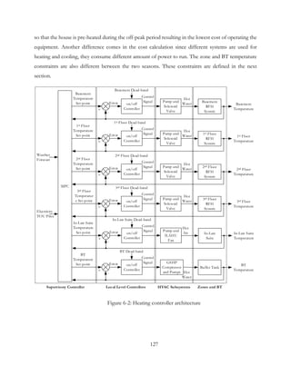 so that the house is pre-heated during the off-peak period resulting in the lowest cost of operating the
equipment. Another difference comes in the cost calculation since different systems are used for
heating and cooling, they consume different amount of power to run. The zone and BT temperature
constraints are also different between the two seasons. These constraints are defined in the next
section.
MPC
on/off
Controller
Basement Dead-band
Basement
Temperature
Set-point Pump and
Solenoid
Valve
Basement
RFH
System
Control
SignalError
Hot
Water Basement
Temperature+
-
on/off
Controller
1st Floor Dead-band
1st Floor
Temperature
Set-point Pump and
Solenoid
Valve
1st Floor
RFH
System
Control
SignalError
Hot
Water 1st Floor
Temperature+
-
on/off
Controller
2nd Floor Dead-band
2nd Floor
Temperature
Set-point Pump and
Solenoid
Valve
2nd Floor
RFH
System
Control
SignalError
Hot
Water 2nd Floor
Temperature+
-
on/off
Controller
3rd Floor Dead-band
3rd Floor
Temperatur
e Set-point Pump and
Solenoid
Valve
3rd Floor
RFH
System
Control
SignalError
Hot
Water 3rd Floor
Temperature+
-
Local Level Controllers
on/off
Controller
BT Dead-band
BT
Temperature
Set-point GSHP
Compressor
and Pumps
Buffer Tank
Control
SignalError
Hot
Water
BT
Temperature+
-
Weather
Forecast
Electricity
TOU Price
on/off
Controller
In-Law Suite Dead-band
In-Law Suite
Temperature
Set-point Pump and
ILAHU
Fan
In-Law
Suite
Control
SignalError
Hot
Air In-Law Suite
Temperature+
-
HVAC Subsystems Zones and BTSupervisory Controller
Figure 6-2: Heating controller architecture
127
 