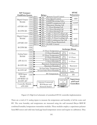 DO1
DO2
DO3
DO4
DO5
DO6
DO7
DO8
DO9
DO10
DO11
DO12
DO13
DO14
CH0
CH1
CH2
CH3
CH4
CH5
CH6
CH7
CH0
CH1
CH2
CH3
CH4
CH5
CH6
CH7
Digital Output
Module
cFP-DO-410
B-CFP8-M5
Digital Output
Module
cFP-DO-410
B-CFP8-M6
R1
R2
R3
R4
R5
R6
R7
R8
R9
R10
R11
R12
R13
R14
Relays
Remote/Local Control
Fan Speed Control
GSHP Reversing Valve
GSHP Compressor Call
Basement Heating Call
1st Floor Heating Call
2nd Floor Heating Call
3rd Floor Heating Call
AHU 1st Floor Cooling Call
AHU 2nd Floor Cooling Call
AHU 3rd Floor Cooling Call
AHU Continuous Fan Call
AHU Pump Deinterlock
ILAHU Control
ERV
GSHP
RFH
AHU
ILAHU
CH0
CH1
CH2
CH3
CH4
CH5
CH6
CH7
Analog Input
Module
cFP-AI-111
B-CFP3-M1
2nd Floor Temperature
2nd Floor Humidity
1st Floor Temperature
1st Floor Humidity
Basement Temperature
Basement Humidity
3rd Floor Humidity
3rd Floor Temperature
BT TemperatureRTD Input
Module
cFP-RTD-122
B-CFP1-M7
CH0 BT
3rd Floor
2nd Floor
1st Floor
Basement
Dwyer
RHT-W
Dwyer
RHT-W
Dwyer
RHT-W
Dwyer
RHT-W
PT-100
Controller Module
cFP-2220
MATLAB®
and
LabVIEW®
NI® Compact
FieldPoint System
HVAC
Subsystems
Archetype House
Supervisory
and Local
Controllers
CH8
CH9
B-CFP3-M7 In-Law Suite Floor Humidity
In-Law Suite Temperature
In-Law
Suite
Dwyer
RHT-W
Internet Connected
Wifi Router and
Network Switch
Figure 6-5: High level schematic of centralized HVAC controller implementation
There are a total of 11 analog inputs to measure the temperature and humidity of all the zones and
BT. The zone humidity and temperature are measured using the wall mounted Dwyer RHT-W
combined humidity/temperature transmitter modules. These modules employ a capacitance polymer
based RH sensor and solid state band gap based temperature sensor and require no calibration. They
141
 