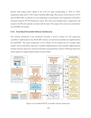 produce dual analog current signals in the 4-20 mA range corresponding to -40°C to +60°C
temperature range and 0 to 100% relative humidity (RH) range. The accuracy of the sensors is ±0.3°C
and ±2%RH which is sufficient for zone temperature control purpose. The temperature of the BT is
measured using the PT-100 temperature sensor. The sensor was installed inside a temperature well
created in the BT and is directly in contact with the water. The output of the sensor was connected to
the cFP-RTD-122 module.
6.5.4. Centralized Controller Software Architecture
The software architecture of the centralized controller is shown in Figure 6-6. The supervisory
controller is implemented in the MATLAB®
; whereas, the local level controllers are implemented in
the LabVIEW®
. The major components of the software can be divided into five modules called
weather forecast download, supervisory controller implementation, local controller implementation,
interface between supervisory and local controllers and performance analysis. Following subsections
briefly explain the implementation details of each module.
Electricity
TOU Price
MATLAB
Download Weather
Forecast from Server
and Extract t and To
Run Optimization
and Generate
Temperature
Setpoints
Write Optimized
Setpoints to CSV
File
Read Setpoints for
Local Controllers
and Control the
Temperature
Write Feedback
Temperature
Measurements to
CSV File
Zone 1
Temperature on/
off Controller
Zone 2
Temperature on/
off Controller
Zone 3
Temperature on/
off Controller
Zone 4
Temperature on/
off Controller
BT Temperature
on/off Controller
LabVIEW
CSV File
t, To
t
ETOU
t, Tsp
t, Tsp
t, Tfb
ICs
Tsp
t,
Tsp,Tz,
TBT, u
APMonitor
Supervisory Controller
Local Controllers
t, Tfb
Interface between Supervisory
and Local Controllers
Meteorological Service of Canada
(MSC) HTTP Data Server
http://dd.weatheroffice.ec.gc.ca/
Weather
Forecast
File (csv)
Weather Forecast
Legend
Write Weather
Forecast to CSV File
t, To
t, To
Calibrated
APMoniter Model
Combine Data and
Update Model Data
CSV File
t, To, ETOU
Write Set-points,
Control Signals and
Temperature
Measurements to
CSV File
Plot Results
Performance Analysis
Tz,
TBT
Zone 0
Temperature on/
off Controller
Figure 6-6: Centralized HVAC controller software architecture
142
 