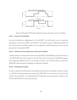 Figure 6-8: Electricity TOU price during the summer and winter season on weekdays
6.5.4.3 Local Level Controllers
Local level controllers are implemented in the LabVIEW®
. On/off control is used to control the
temperature of each zone and BT since the HVAC system does not have variable speed pumps and
fans. The local level controllers regulate the zone temperature and BT temperature at the set-points
generated by the supervisory MPC.
6.5.4.4 Interface between Supervisory and Local Controllers
A simple method of communication between the MATLAB®
and LabVIEW®
using the CSV files was
used. MATLAB®
writes the set-points to the CSV files which are read by the LabVIEW®
program.
The temperature feedback from the zone and BT is written to the CSV files which are read by the
MATLAB®
script and used for updating the APMonitor model file.
6.5.4.5 Performance Analysis
In order to analyze the performance of the supervisory and local level controllers, the data is written
to a CSV file for plotting and post processing in the MATLAB®
. At an interval of 5 seconds, the data
of time vector, set-points, zone-temperatures, BT temperature and control signals is written to the
CSV file. MATLAB®
was used to plot this data.
Time (Hour)
0 5 10 15 20
Price($/kWh)
0.1
0.15
Electricity TOU Price during Summer Season
Time (Hour)
0 5 10 15 20
Price($/kWh)
0.1
0.15
Electricity TOU Price during Winter Season
145
 