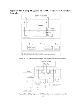 Appendix III: Wiring Diagrams of HVAC Interface to Centralized
Controller
Note:
R1 – ERV is controlled by centralized controller when energized
R2 - When R1 is energized does High or Low Fan Speed Control, and isolates OEM fan speed control
Fan Speed From ERV
Control Board Fan Speed To
Motor
B-CFP8-M5-CH 0 & 1
AHU ERV fan interlock
Orange
Brown
Orange
Black
Orange
Green
Fan Hi
Black
Red
Red
Fan Low
Green
Orange
Red
R1 R2
Relay Box
ERV
Red
Red
DO1 DO2
Figure AIII-1: Wiring diagram of ERV interface to the centralized controller
B-CFP8-M5-CH 2 & 3
25V AC (R)
CA C A
Reversing Valve (O)
Compressor Call (Y1)
GSHP
Aquastat
Manual Reversing
Valve Control
Double pole Double throw switch
A- Aquastat Control
C- Centralized Control
Relay Box
White
Green
Red
Green
Yellow
White
White
Red
Red
R3 R4
DO3 DO4
Figure AIII-2: Wiring diagram of GSHP interface to the centralized controller
183
 