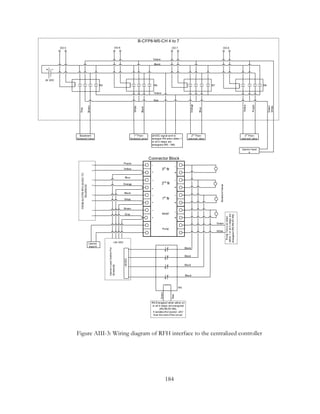B-CFP8-M5-CH 4 to 7
24 VDC
DO 5 DO 8DO 7DO 6
Uponor Input
4
R5 R8R7R6
24VDC signal sent to
energize RA when either 1
or all 4 relays are
energized (R5 – R8)
Basement
Solenoid Valve
1st
Floor
Solenoid valve
2nd
Floor
solenoid valve
3rd
Floor
solenoid valve
Green
White
White
Black
Grey
Yellow
Black
Brown
Purple
Red
Orange
Blue
Yellow
Yellow
BSMT
Pump
3rd
flr
2nd
flr
1st
flr
++
+
+
-
+
-
+
-
-
PumpTurnsonwhen
either1orall4relaysare
energized(R5,R6,R7,R8).
+
+
FROMB-CFP8RFH24VDCTO
SOLENOID
Purple
Gray
Brown
White
Black
Yellow
Blue
Orange
SolenoidValves
-
-
-
-
-
-
-
-
+
+
+
+
Green
White
RA Energized when either on
or all 4 relays are energized
(R5,R6,R7,R8).
It isolates the Uponor -24V
from the rest of the circuit.
-24VDC
Black
UponorLocalControlFor
Solenoids
Black
Black
Black
+24 VDC
Green
Red
Uponor
Input 4
Connector Block
RA
Figure AIII-3: Wiring diagram of RFH interface to the centralized controller
184
 