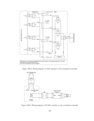 AHURelay Box
B-CFP8-M6-CH0to3
DO 11
DO 10
DO 9
DO 12
CFP-8-M6-CH4
Black
Red/w
White
Red
R 24 VAC
G1 –
Continuous
Fan Call
Green
Y2 – 2nd
Floor
Cooling Call
Green
Red
White
Y1 – 1st
Floor Cooling Call
Y3 – 3rd
Floor
Cooling Call
Red
Red
Red
Red
White
Green
Black
RD
RC
RB
Uponor Input 3
Pump
R12
R11
R10
R9
When either 1 or all 4 relays are energized (R9 -R12) they energize a corresponding relay (RB – RD) which
closes the Uponor pump contact for input 3
R13 acts as an override for (pump on) signals
R13
DO 13
Figure AIII-4: Wiring diagram of AHU interface to the centralized controller
R
24 VAC
Y
Cooling/Heating
Call
ILAHU
Circulator
Signal
Uponor Pump
Control
Input 2 Output 2 ILAHU
Pump
B-CFP8-M6-CH5
DO 14
R14
RE
Figure AIII-5: Wiring diagram of ILAHU interface to the centralized controller
185
 