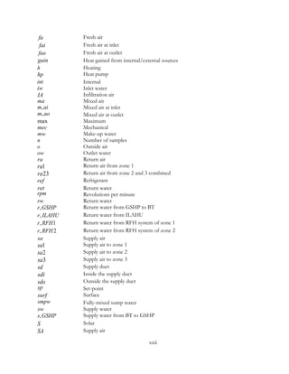 fa Fresh air
 fai Fresh air at inlet
fao Fresh air at outlet
gain Heat gained from internal/external sources
h Heating
hp Heat pump
int Internal
iw Inlet water
IA Infiltration air
ma Mixed air
,m ai Mixed air at inlet
,m ao Mixed air at outlet
max Maximum
mec Mechanical
mw Make-up water
n Number of samples
o Outside air
ow Outlet water
ra Return air
1ra Return air from zone 1
23ra Return air from zone 2 and 3 combined
ref Refrigerant
ret Return water
rpm Revolutions per minute
rw Return water
,r GSHP Return water from GSHP to BT
,r ILAHU Return water from ILAHU
, 1r RFH Return water from RFH system of zone 1
, 2r RFH Return water from RFH system of zone 2
sa Supply air
1sa Supply air to zone 1
2sa Supply air to zone 2
3sa Supply air to zone 3
sd Supply duct
sdi Inside the supply duct
sdo Outside the supply duct
sp Set-point
surf Surface
smpw Fully-mixed sump water
sw Supply water
,s GSHP Supply water from BT to GSHP
S Solar
SA Supply air
xxii
 