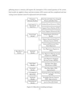 gathering process is intrusive and requires the interruption of the normal operation of the system.
Such models are applied to linear and time-invariant (LTI) systems and thus complicated and time
varying system dynamics cannot be represented with such models.
Data Driven
Models
Frequency
Domain Models
First/Second Order Over-damped
Process with Dead Time
Statistical
Models
Auto Regression eXogeneous
(ARX)
Auto Regression Moving Average
eXogeneous (ARMAX)
Auto Regressive Integrated
Moving Average (ARIMA)
Stochastic
Models
Probability Density Function
(PDF) Approximation
Fuzzy Adaptive Network (FAN)
Fuzzy Logic
Models
Data Mining
Algorithms
Support Vector Machine (SVM)
Artificial Neural Network (ANN)
Linear and Polynomial Time
Series Regression
Topological Case Base Modeling
(TCBM)
Thin Plate Spline (TPS)
Approximation
Just In Time (JIT) Model
Sub-Space State Space
IDentification (4SID)
State-Space
Models
Case-Based
Reasoning
Geometric
Models
Instantaneous
Models
Adaptive Network based Fuzzy
Inference System (ANFIS)
Takagi-Sugeno (T-S) Fuzzy
Models
Figure 2-1: Data driven modeling techniques
11
 