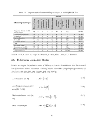 Table 2-1: Comparison of different modeling techniques in building HVAC field
Modeling technique
Criteria
Easeoftuning
Autotuning
Robustnessto
parameters
Robustnessto
disturbances
Modelnoisydata
Prediction
accuracy
Generalization
capability
Linear/non-
linearmodel
Tuning
parametercount
SISO/MIMO
models
Frequency domain models
with dead time
M Y Y N N M L Lin L MIMO
Data mining algorithms M N N N Y H L NL H MIMO
FL models M N Y Y N H M NL M MIMO
Statistical models H Y N N Y L M Lin H MIMO
SS Models L N N N N H L Lin H MIMO
Geometric models M N N N N M M NL M SISO
CBR M Y Y N Y M M NL M MIMO
Stochastic model L N N N Y H L NL L MIMO
Instantaneous models M N N N N M L NL L MIMO
Physics-based models L N N N N L H Lin/NL L MIMO
Grey-box models L Y Y Y Y H M Lin/NL L MIMO
Note: Y – Yes, N – No, H – High, M – Medium, L – Low, Lin – Linear, NL – Nonlinear
2.3. Performance Comparison Metrics
In order to compare the prediction results of different models and their deviation from the measured
data performance metrics are defined. Following metrics are used for comparing the performance of
different models ([26], [28], [29], [32], [39], [40], [56], [91-94]):
Absolute error [26, 92]  ,AE y y= − (2.45)
Absolute percentage/relative
error [26, 29, 92]

,
y y
APE
y
−
= (2.46)
Maximum absolute error [56,
91]
max ,AE i i iMAX y y= −
(2.47)
Mean bias error [93] 
( )1
1
,
n
iii
MBE y y
n =
= −∑ (2.48)
30
 