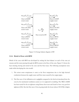 Figure 3-4: Energy balance diagram of BT
3.3.4. Model of Zone with RFH
Model of the zone with RFH was developed by writing the heat balance on each of the zone air
streams and the water passing through the RFH system in the floor of the zone. Figure 3-5 shows the
heat entering, leaving and stored in the zone and the floor mass. The following assumptions were
made while developing the zone model:
1. The return water temperature is same as the floor temperature due to the high thermal
conduction between the supply water and floor mass caused by the copper pipes.
2. The flow rate of the infiltration air is negligible compared to the fresh air introduced into the
zone by the mechanical ventilation system so it is neglected in modeling. The TRCA-ASHB
has been tested for the air tightness using blower door tests and found to have very good air
tightness [124]. Also the flow rate of the air going inside the house (about 100 CFM) is higher
Heat stored in BT
mILAHUCpwTr,ILAHU mILAHUCpwTBT
Heat in ILAHU
return water
Heat in ILAHU
supply waterBT
BT
dT
C
dt
mGSHPCpwTr,GSHP mGSHPCpwTBT
Heat in GSHP
return water
Heat in GSHP
supply water
mRFH1CpwTr,RFH1 mRFH1CpwTBT
Heat in RFH1
return water
Heat in RFH1
supply water
mRFH2CpwTr,RFH2 mRFH2CpwTBT
Heat in RFH2
return water
Heat in RFH2
supply water
46
 