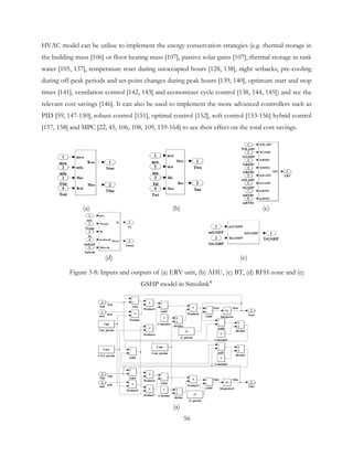 HVAC model can be utilize to implement the energy conservation strategies (e.g. thermal storage in
the building mass [106] or floor heating mass [107], passive solar gains [107], thermal storage in tank
water [105, 137], temperature reset during unoccupied hours [128, 138], night setbacks, pre-cooling
during off-peak periods and set-point changes during peak hours [139, 140], optimum start and stop
times [141], ventilation control [142, 143] and economizer cycle control [138, 144, 145]) and see the
relevant cost savings [146]. It can also be used to implement the more advanced controllers such as
PID [59, 147-150], robust control [151], optimal control [152], soft control [153-156] hybrid control
[157, 158] and MPC [22, 45, 106, 108, 109, 159-164] to see their effect on the total cost savings.
(a) (b) (c)
(d) (e)
Figure 3-8: Inputs and outputs of (a) ERV unit, (b) AHU, (c) BT, (d) RFH-zone and (e)
GSHP model in Simulink®
(a)
56
 