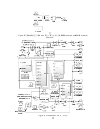 (e)
Figure 3-9: Detailed (a) ERV unit, (b) AHU, (c) BT, (d) RFH-zone and (e) GSHP model in
Simulink®
Figure 3-10: Combined HVAC Model
58
 