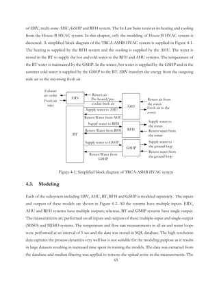of ERV, multi-zone AHU, GSHP and RFH system. The In-Law Suite receives its heating and cooling
from the House-B HVAC system. In this chapter, only the modeling of House-B HVAC system is
discussed. A simplified block diagram of the TRCA-ASHB HVAC system is supplied in Figure 4-1.
The heating is supplied by the RFH system and the cooling is supplied by the AHU. The water is
stored in the BT to supply the hot and cold water to the RFH and AHU systems. The temperature of
the BT water is maintained by the GSHP. In the winter, hot water is supplied by the GSHP and in the
summer cold water is supplied by the GSHP to the BT. ERV transfers the energy from the outgoing
stale air to the incoming fresh air.
BT
Supply water to
the zones
Return water from
the zones
RFH
Fresh air to the
zones
AHU
Fresh air
inlet
Exhaust
air outlet Return air
Pre-heated/pre-
cooled fresh air
ERV
Supply water to
the ground loop
Return water from
the ground loop
GSHP
Supply water to AHU
Return Water from AHU
Supply water to RFH
Return Water from RFH
Supply water to GSHP
Return Water from
GSHP
Return air from
the zones
Figure 4-1: Simplified block diagram of TRCA-ASHB HVAC system
4.3. Modeling
Each of the subsystem including ERV, AHU, BT, RFH and GSHP is modeled separately. The inputs
and outputs of these models are shown in Figure 4-2. All the systems have multiple inputs. ERV,
AHU and RFH systems have multiple outputs; whereas, BT and GSHP systems have single output.
The measurements are performed on all inputs and outputs of these multiple-input and single-output
(MISO) and MIMO systems. The temperature and flow rate measurements in all air and water loops
were performed at an interval of 5 sec and the data was stored in SQL database. The high resolution
data captures the process dynamics very well but is not suitable for the modeling purpose as it results
in large datasets resulting in increased time spent in training the models. The data was extracted from
the database and median filtering was applied to remove the spiked noise in the measurements. The
65
 