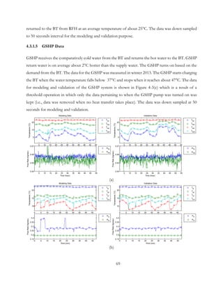 returned to the BT from RFH at an average temperature of about 25°C. The data was down sampled
to 50 seconds interval for the modeling and validation purpose.
4.3.1.5 GSHP Data
GSHP receives the comparatively cold water from the BT and returns the hot water to the BT. GSHP
return water is on average about 2°C hotter than the supply water. The GSHP turns on based on the
demand from the BT. The data for the GSHP was measured in winter 2013. The GSHP starts charging
the BT when the water temperature falls below 37°C and stops when it reaches about 47°C. The data
for modeling and validation of the GSHP system is shown in Figure 4-3(e) which is a result of a
threshold operation in which only the data pertaining to when the GSHP pump was turned on was
kept (i.e., data was removed when no heat transfer takes place). The data was down sampled at 50
seconds for modeling and validation.
(a)
(b)
5 10 15 20 25 30 35 40 45 50 55
0
10
20
Temperature(°C)
Validation Data
Tfai
Tfao
Teai
Teao
5 10 15 20 25 30 35 40 45 50 55
0.04
0.05
0.06
0.07
Time (hour)
FlowRate(kg/sec)
mfa
mea
5 10 15 20 25 30 35 40 45 50 55
0
10
20
Temperature(°C)
Modeling Data
Tfai
Tfao
Teai
Teao
5 10 15 20 25 30 35 40 45 50 55
0.04
0.05
0.06
0.07
Time (hour)
FlowRate(kg/sec)
mfa
mea
0 5 10 15 20 25 30 35 40 45
10
15
20
Validation Data
Temperature(°C)
Tai
Tao
Tw i
Tw o
0 5 10 15 20 25 30 35 40 45
0.15
0.2
0.25
0.3
0.35
0.4
Time (min)
FlowRate(kg/sec)
ma
mw
0 5 10 15 20 25 30 35 40 45
10
15
20
Modeling Data
Temperature(°C)
Tai
Tao
Tw i
Tw o
0 5 10 15 20 25 30 35 40 45
0.15
0.2
0.25
0.3
0.35
0.4
Time (min)
FlowRate(kg/sec)
ma
mw
69
 