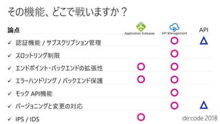 API ManagementApplication Gateway
 