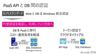 DB PaaS
SQL Database
(Managed Instance)
AAD
IaaS VM
AAD
API App SQL Database
 