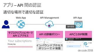 Web App API AppAPI Management
IP
 