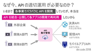 API
 