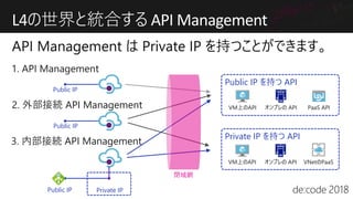 L4 API Management
 