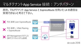 App Service
 