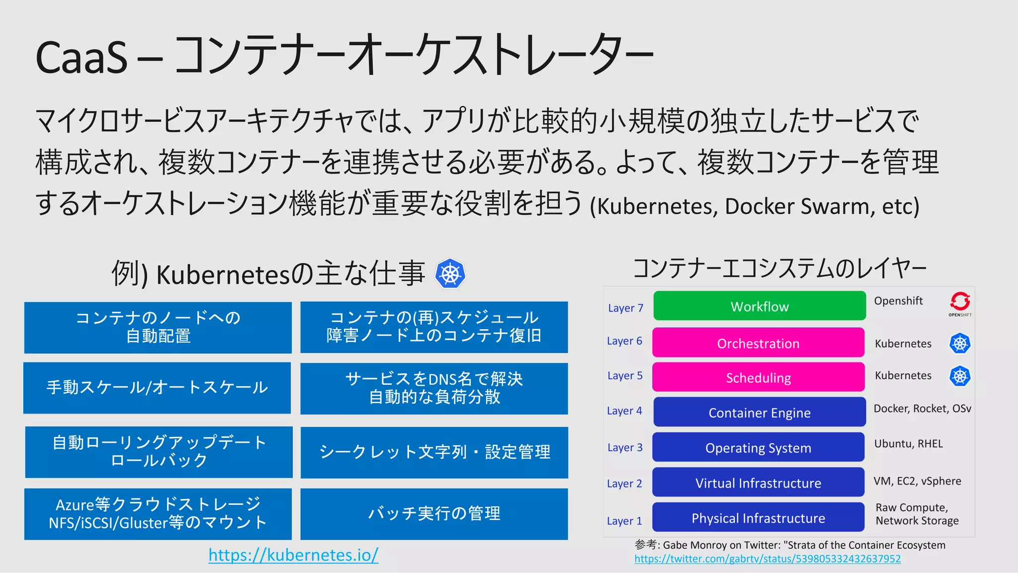 (Kubernetes, Docker Swarm, etc)
: Gabe Monroy on Twitter: "Strata of the Container Ecosystem
https://twitter.com/gabrtv/status/539805332432637952https://kubernetes.io/
 