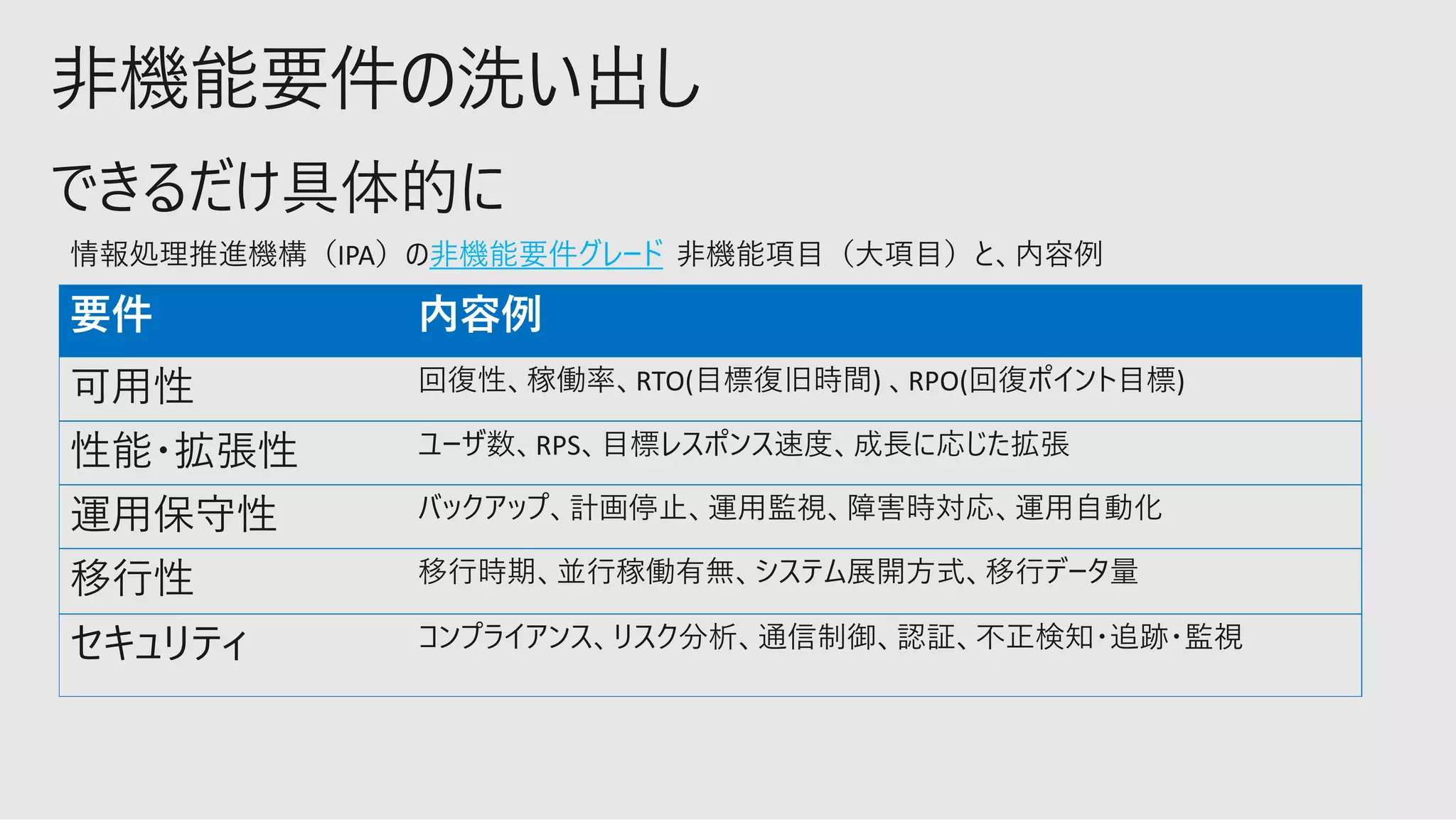 RTO( ) RPO( )
RPS
IPA
 