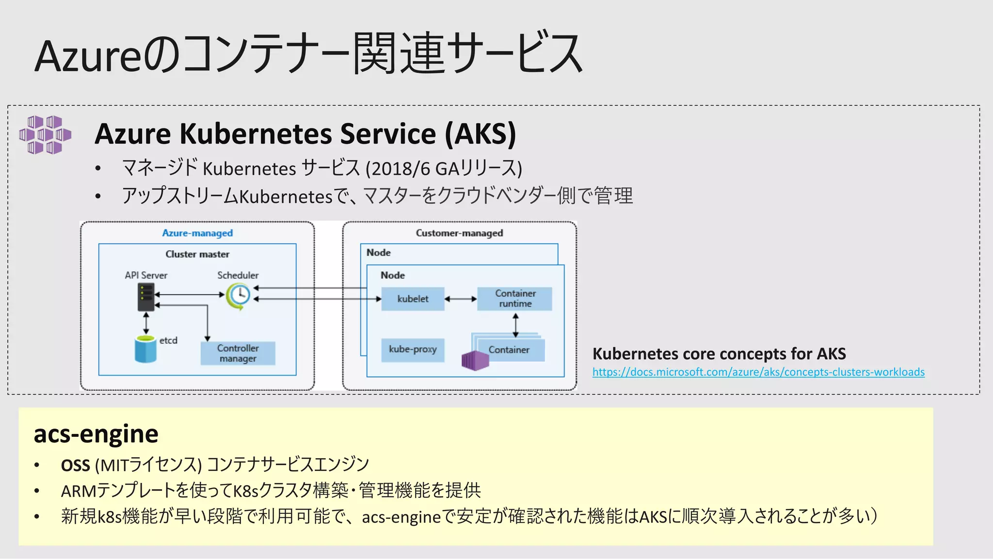 Azure Kubernetes Service (AKS)
acs-engine
• OSS (MIT )
• ARM K8s
• k8s acs-engine AKS
Kubernetes core concepts for AKS
https://docs.microsoft.com/azure/aks/concepts-clusters-workloads
 