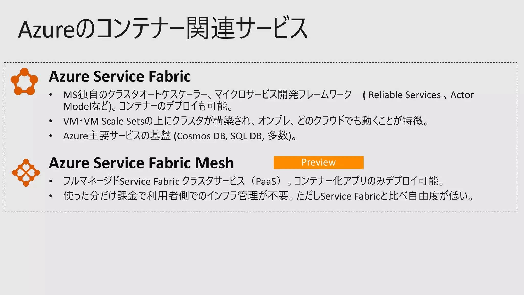 Azure Service Fabric
Reliable Services Actor
Model
Azure Service Fabric Mesh
• Service Fabric PaaS
• Service Fabric
 