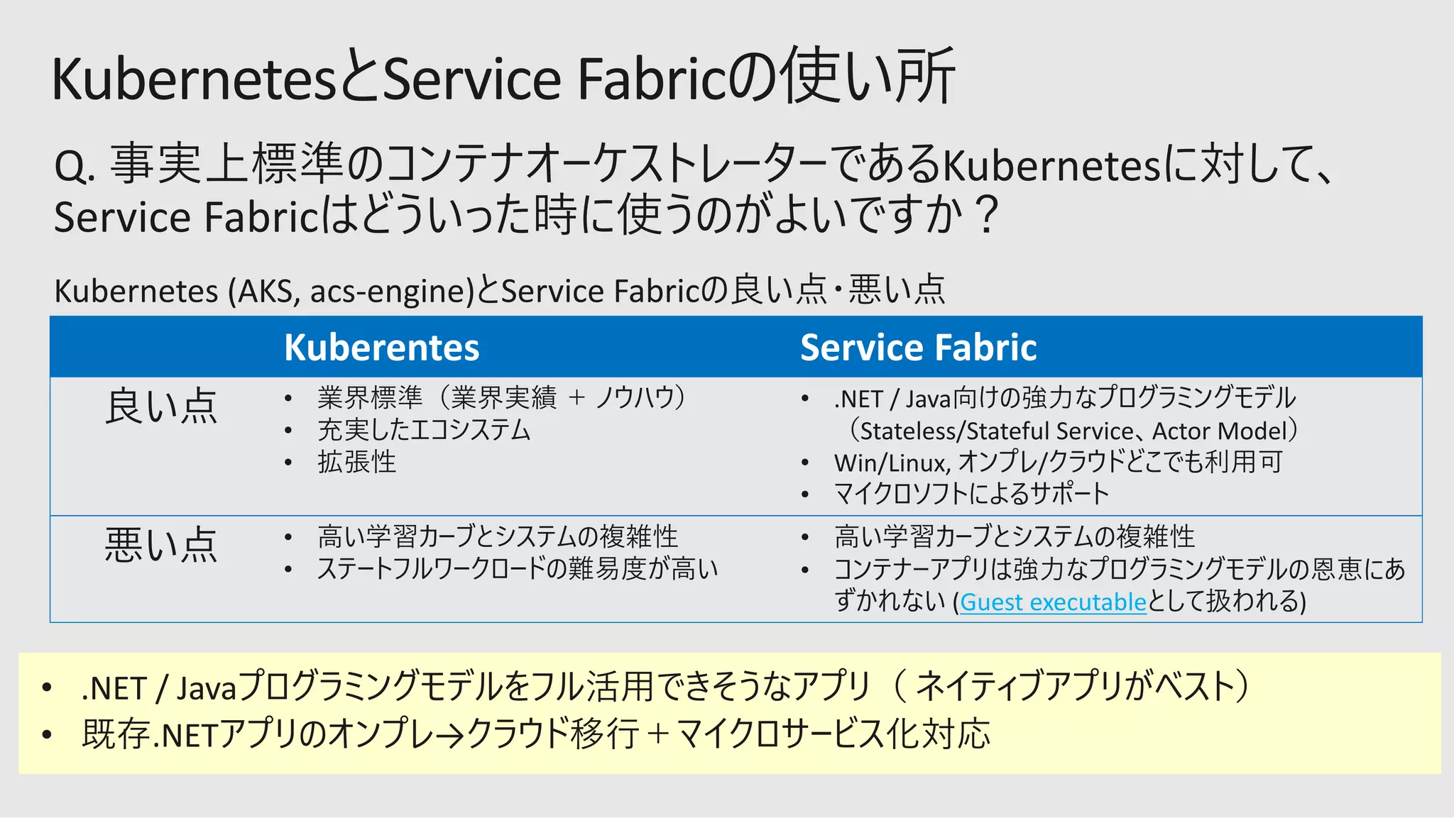 Kuberentes Service Fabric
•
•
•
• .NET / Java
Stateless/Stateful Service Actor Model
• Win/Linux, /
•
•
•
•
Guest executable
• .NET / Java
• .NET →
 