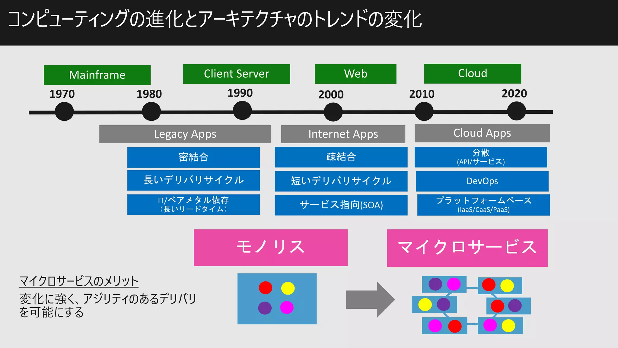 1970 1980 1990 2000 2010 2020
 