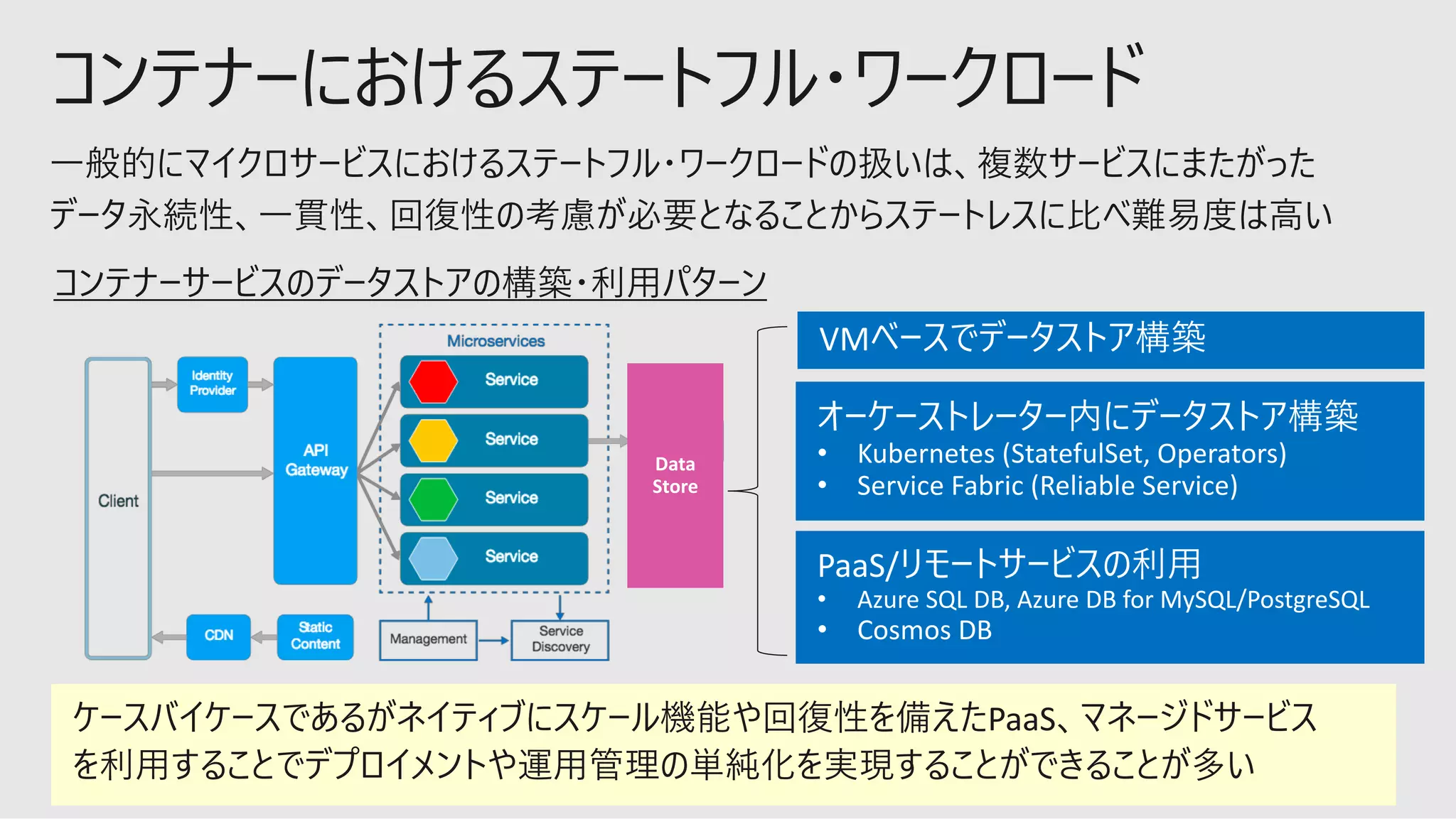 VM
• Kubernetes (StatefulSet, Operators)
• Service Fabric (Reliable Service)
PaaS/
• Azure SQL DB, Azure DB for MySQL/PostgreSQL
• Cosmos DB
 