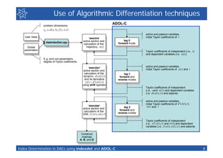 Use of Algorithmic Differentiation techniques
                problem dimensions,
                                        ...