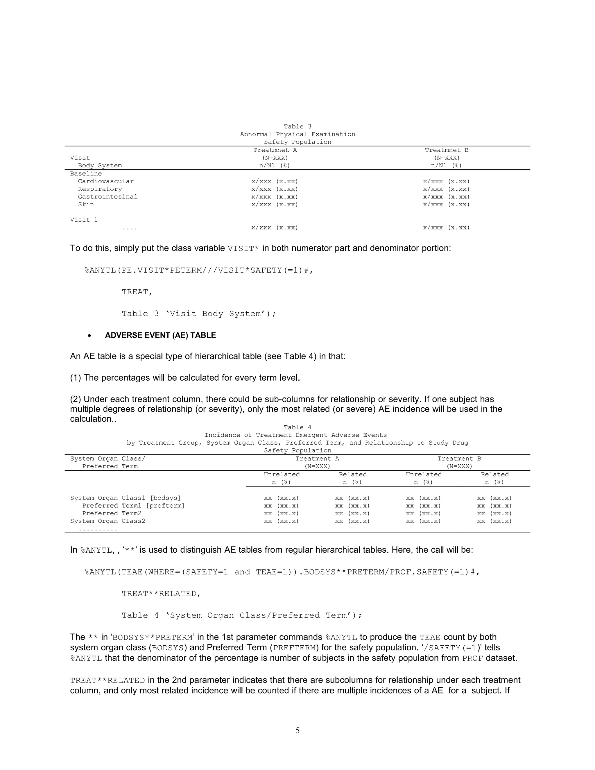 Table 3
                                             Abnormal Physical Examination
                                                   Safety Population
                                                Treatmnet A                                    Treatmnet B
Visit                                             (N=XXX)                                        (N=XXX)
  Body System                                     n/N1 (%)                                       n/N1 (%)
Baseline
  Cardiovascular                                x/xxx    (x.xx)                                x/xxx   (x.xx)
  Respiratory                                   x/xxx    (x.xx)                                x/xxx   (x.xx)
  Gastrointesinal                               x/xxx    (x.xx)                                x/xxx   (x.xx)
  Skin                                          x/xxx    (x.xx)                                x/xxx   (x.xx)

Visit 1
               ....                             x/xxx (x.xx)                                   x/xxx (x.xx)


To do this, simply put the class variable VISIT* in both numerator part and denominator portion:

   %ANYTL(PE.VISIT*PETERM///VISIT*SAFETY(=1)#,

               TREAT,

               Table 3 ‘Visit Body System’);

    •     ADVERSE EVENT (AE) TABLE

An AE table is a special type of hierarchical table (see Table 4) in that:

(1) The percentages will be calculated for every term level.

(2) Under each treatment column, there could be sub-columns for relationship or severity. If one subject has
multiple degrees of relationship (or severity), only the most related (or severe) AE incidence will be used in the
calculation..
                                                      Table 4
                                 Incidence of Treatment Emergent Adverse Events
              by Treatment Group, System Organ Class, Preferred Term, and Relationship to Study Drug
                                                 Safety Population
System Organ Class/                                      Treatment A                        Treatment B
   Preferred Term                                          (N=XXX)                            (N=XXX)
                                                 Unrelated          Related         Unrelated          Related
                                                   n (%)             n (%)            n (%)             n (%)

System Organ   Class1 [bodsys]                      xx   (xx.x)        xx    (xx.x)      xx   (xx.x)            xx   (xx.x)
   Preferred   Term1 [prefterm]                     xx   (xx.x)        xx    (xx.x)      xx   (xx.x)            xx   (xx.x)
   Preferred   Term2                                xx   (xx.x)        xx    (xx.x)      xx   (xx.x)            xx   (xx.x)
System Organ   Class2                               xx   (xx.x)        xx    (xx.x)      xx   (xx.x)            xx   (xx.x)
  ..........


In %ANYTL, , ‘**’ is used to distinguish AE tables from regular hierarchical tables. Here, the call will be:

   %ANYTL(TEAE(WHERE=(SAFETY=1 and TEAE=1)).BODSYS**PRETERM/PROF.SAFETY(=1)#,

               TREAT**RELATED,

               Table 4 ‘System Organ Class/Preferred Term’);

The ** in ‘BODSYS**PRETERM’ in the 1st parameter commands %ANYTL to produce the TEAE count by both
system organ class (BODSYS) and Preferred Term (PREFTERM) for the safety population. ‘/SAFETY(=1)’ tells
%ANYTL that the denominator of the percentage is number of subjects in the safety population from PROF dataset.

TREAT**RELATED in the 2nd parameter indicates that there are subcolumns for relationship under each treatment
column, and only most related incidence will be counted if there are multiple incidences of a AE for a subject. If



                                                              5
 