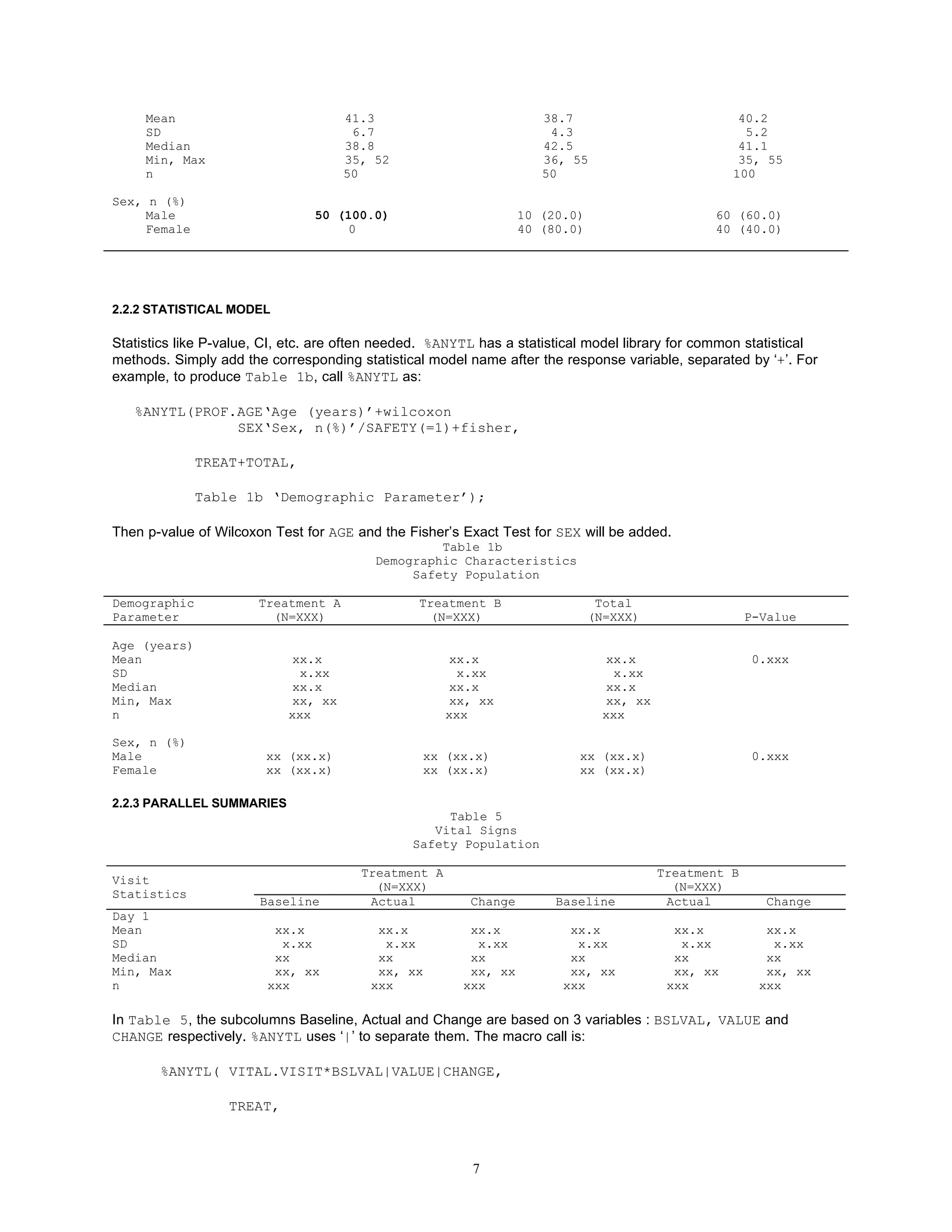 Mean                             41.3                           38.7                            40.2
     SD                                6.7                            4.3                             5.2
     Median                           38.8                           42.5                            41.1
     Min, Max                         35, 52                         36, 55                          35, 55
     n                                50                             50                             100

Sex, n (%)
     Male                       50 (100.0)                        10 (20.0)                     60 (60.0)
     Female                         0                             40 (80.0)                     40 (40.0)




2.2.2 STATISTICAL MODEL

Statistics like P-value, CI, etc. are often needed. %ANYTL has a statistical model library for common statistical
methods. Simply add the corresponding statistical model name after the response variable, separated by ‘+’. For
example, to produce Table 1b, call %ANYTL as:

   %ANYTL(PROF.AGE‘Age (years)’+wilcoxon
               SEX‘Sex, n(%)’/SAFETY(=1)+fisher,

              TREAT+TOTAL,

              Table 1b ‘Demographic Parameter’);

Then p-value of Wilcoxon Test for AGE and the Fisher’s Exact Test for SEX will be added.
                                                   Table 1b
                                          Demographic Characteristics
                                               Safety Population

Demographic            Treatment A               Treatment B                   Total
Parameter                (N=XXX)                  (N=XXX)                     (N=XXX)                  P-Value

Age (years)
Mean                         xx.x                      xx.x                     xx.x                    0.xxx
SD                            x.xx                      x.xx                     x.xx
Median                       xx.x                      xx.x                     xx.x
Min, Max                     xx, xx                    xx, xx                   xx, xx
n                           xxx                       xxx                      xxx

Sex, n (%)
Male                    xx (xx.x)                xx (xx.x)                xx (xx.x)                     0.xxx
Female                  xx (xx.x)                xx (xx.x)                xx (xx.x)

2.2.3 PARALLEL SUMMARIES
                                                     Table 5
                                                   Vital Signs
                                                Safety Population

                                        Treatment A                                      Treatment B
Visit
                                          (N=XXX)                                          (N=XXX)
Statistics
                       Baseline          Actual          Change        Baseline           Actual         Change
Day 1
Mean                     xx.x             xx.x           xx.x            xx.x              xx.x          xx.x
SD                        x.xx             x.xx           x.xx            x.xx              x.xx          x.xx
Median                   xx               xx             xx              xx                xx            xx
Min, Max                 xx, xx           xx, xx         xx, xx          xx, xx            xx, xx        xx, xx
n                       xxx              xxx            xxx             xxx               xxx           xxx

In Table 5, the subcolumns Baseline, Actual and Change are based on 3 variables : BSLVAL, VALUE and
CHANGE respectively. %ANYTL uses ‘|’ to separate them. The macro call is:

       %ANYTL( VITAL.VISIT*BSLVAL|VALUE|CHANGE,

                  TREAT,



                                                         7
 