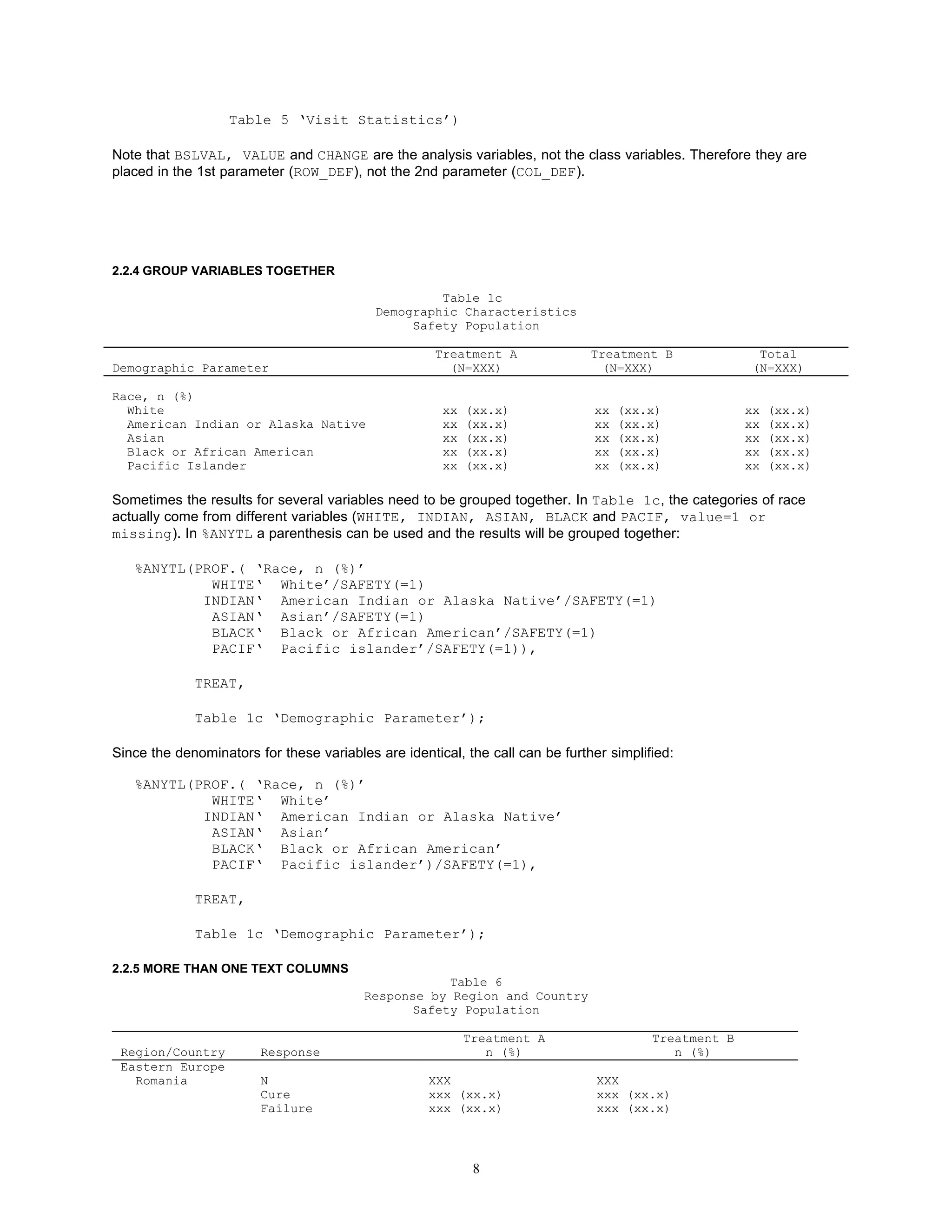 Table 5 ‘Visit Statistics’)

Note that BSLVAL, VALUE and CHANGE are the analysis variables, not the class variables. Therefore they are
placed in the 1st parameter (ROW_DEF), not the 2nd parameter (COL_DEF).




2.2.4 GROUP VARIABLES TOGETHER

                                                    Table 1c
                                           Demographic Characteristics
                                                Safety Population

                                                     Treatment A               Treatment B               Total
Demographic Parameter                                  (N=XXX)                   (N=XXX)                (N=XXX)

Race, n (%)
  White                                               xx   (xx.x)              xx   (xx.x)             xx   (xx.x)
  American Indian or Alaska Native                    xx   (xx.x)              xx   (xx.x)             xx   (xx.x)
  Asian                                               xx   (xx.x)              xx   (xx.x)             xx   (xx.x)
  Black or African American                           xx   (xx.x)              xx   (xx.x)             xx   (xx.x)
  Pacific Islander                                    xx   (xx.x)              xx   (xx.x)             xx   (xx.x)

Sometimes the results for several variables need to be grouped together. In Table 1c, the categories of race
actually come from different variables (WHITE, INDIAN, ASIAN, BLACK and PACIF, value=1 or
missing). In %ANYTL a parenthesis can be used and the results will be grouped together:

   %ANYTL(PROF.( ‘Race, n (%)’
            WHITE‘ White’/SAFETY(=1)
           INDIAN‘ American Indian or Alaska Native’/SAFETY(=1)
            ASIAN‘ Asian’/SAFETY(=1)
            BLACK‘ Black or African American’/SAFETY(=1)
            PACIF‘ Pacific islander’/SAFETY(=1)),

             TREAT,

             Table 1c ‘Demographic Parameter’);

Since the denominators for these variables are identical, the call can be further simplified:

   %ANYTL(PROF.( ‘Race, n (%)’
            WHITE‘ White’
           INDIAN‘ American Indian or Alaska Native’
            ASIAN‘ Asian’
            BLACK‘ Black or African American’
            PACIF‘ Pacific islander’)/SAFETY(=1),

             TREAT,

             Table 1c ‘Demographic Parameter’);

2.2.5 MORE THAN ONE TEXT COLUMNS
                                                    Table 6
                                         Response by Region and Country
                                               Safety Population

                                                           Treatment A                   Treatment B
 Region/Country         Response                              n (%)                         n (%)
 Eastern Europe
   Romania              N                           XXX                         XXX
                        Cure                        xxx (xx.x)                  xxx (xx.x)
                        Failure                     xxx (xx.x)                  xxx (xx.x)



                                                            8
 