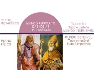 Santo Agostinho / Tomás de Aquino