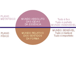 Santo Agostinho / Tomás de Aquino