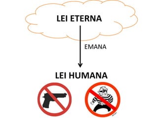 LEI HUMANA
LEI ETERNA
EMANA
 