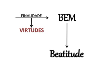 BEMFINALIDADE
VIRTUDES
Beatitude
 