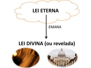 LEI DIVINA (ou revelada)
LEI ETERNA
EMANA
 