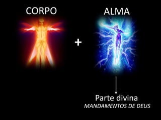 CORPO ALMA
+
Parte divina
MANDAMENTOS DE DEUS
 